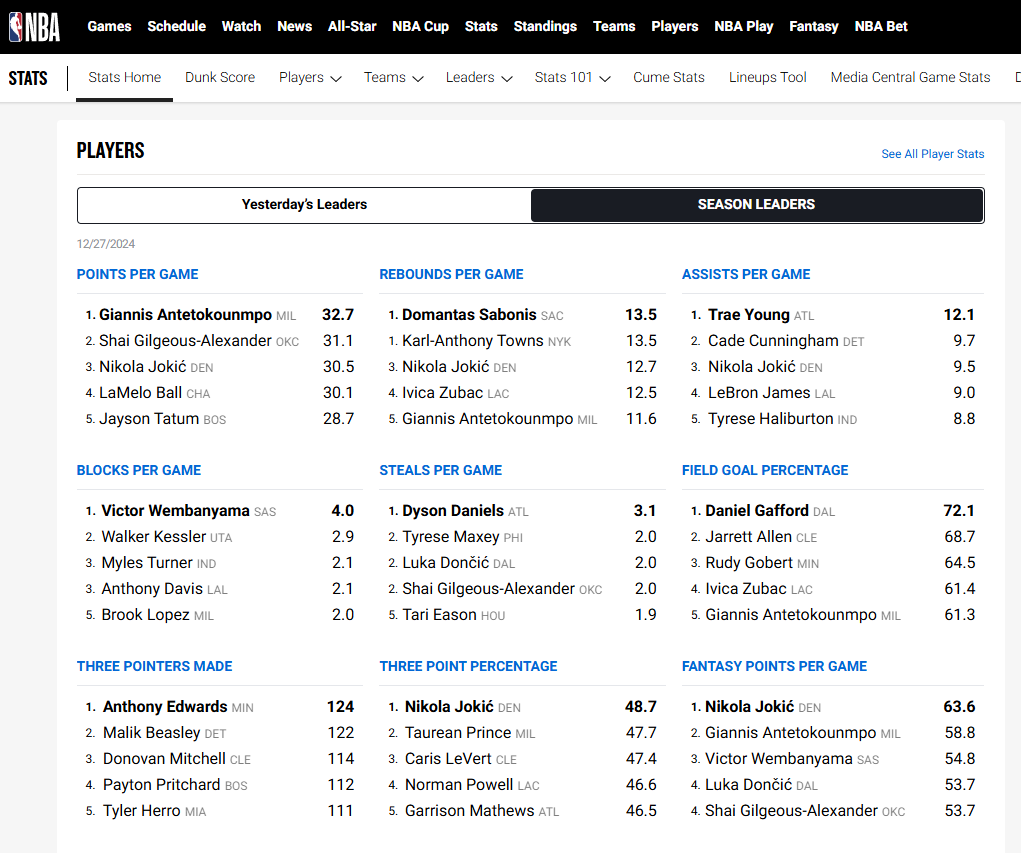 NBA stats leaderboard