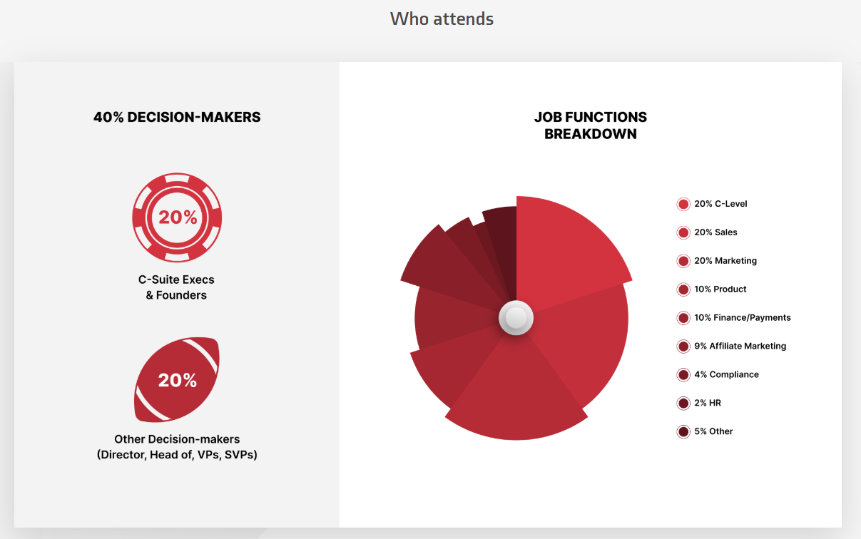 Infographic showing CGS 2025 attendees by role: 40% decision-makers and job functions split across C-level, sales, marketing, product, and more.