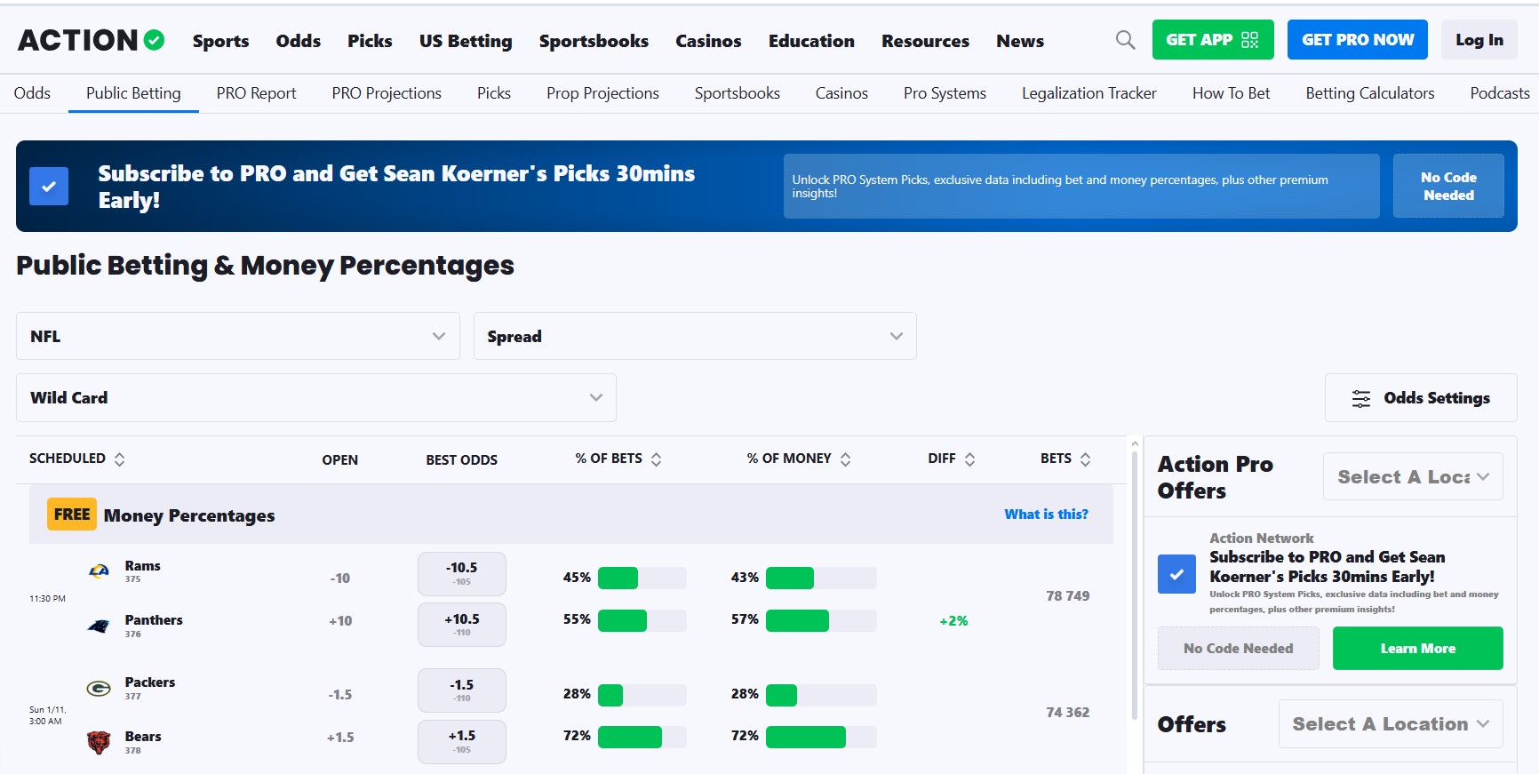  Action Network website interface showing NFL betting data, public money splits, and premium analytics features available to Canadian users.